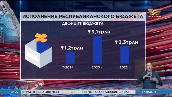 Налоговые поступления:  казахстанцы внесли в бюджет страны 6 трлн тенге