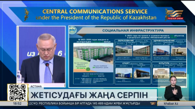 Жетісу облысында 108 мыңнан астам жұмыс орны пайда болды