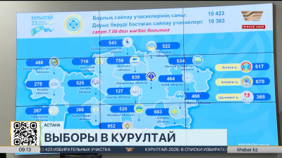 Выборы в Курултай: стали известны первые данные о голосовании