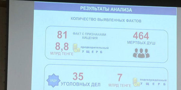 Соңғы жылдары білім беру саласында жемқорлық фактісі көбейген