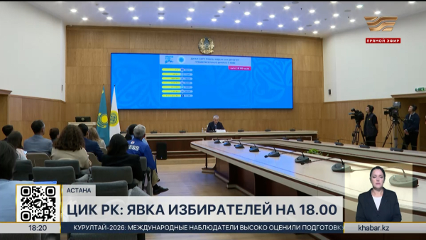 ЦИК РК: явка избирателей на 18:00