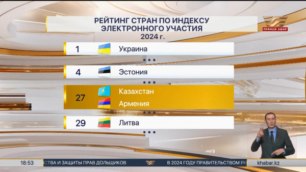 Казахстан вошел в топ-30 стран по индексу электронного участия