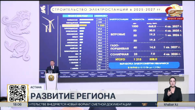 Свыше 24 тысяч рабочих мест создано в Костанайской области