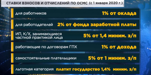 С 1 января 2020 года в стране увеличены пенсии, пособия, стипендии