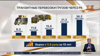 Казахстан закрепляет статус ключевого логистического хаба Евразии