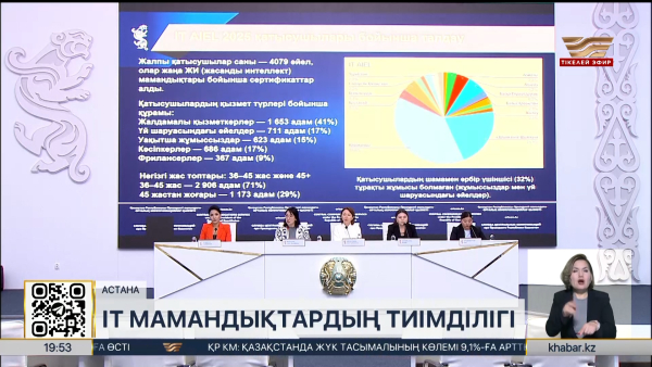ІТ саласындағы мамандықтарға әйелдердің қызығушылығы артты