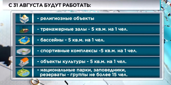 Второй этап ослабления карантина в стране начнется с 31 августа