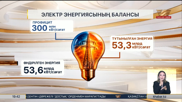 Электр энергиясының профициті тіркелді