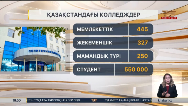 Колледждерге 150 мың грант бөлінді