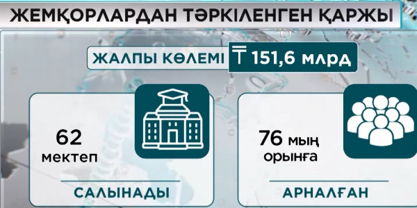 Жемқорлықтан түскен қаржыға жаңа мектептер бой көтереді