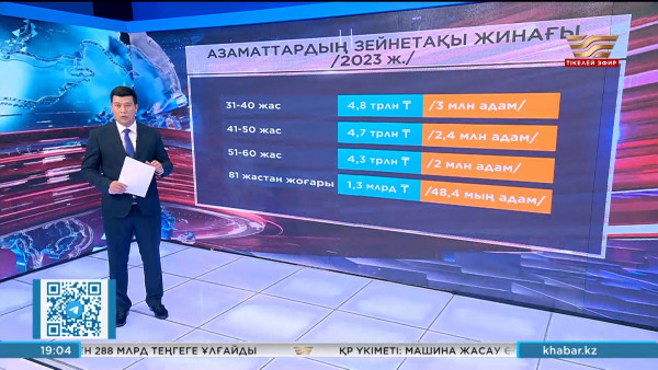 Кімде қанша жинақ бар?