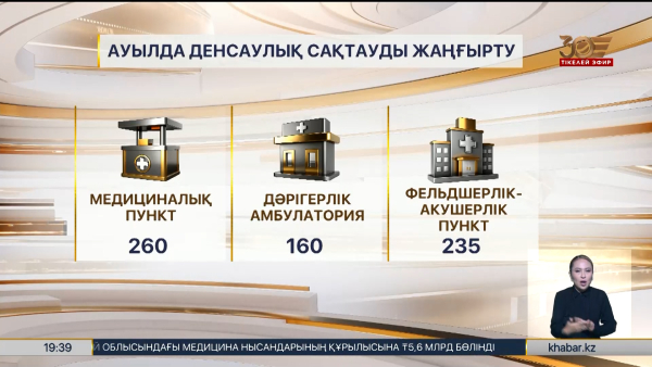 Жыл соңына дейін 115 медициналық нысан қолданысқа беріледі