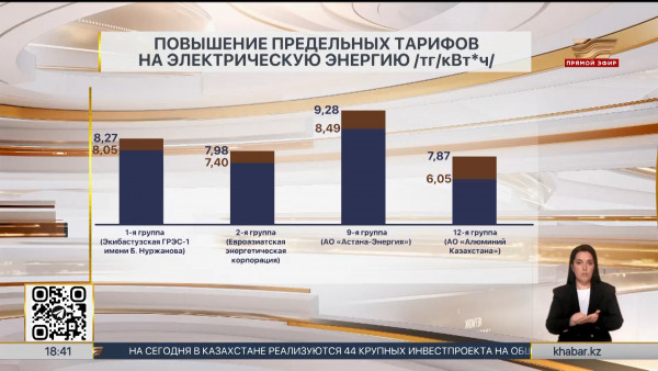 Цены на электроэнергию вырастут в нескольких регионах страны