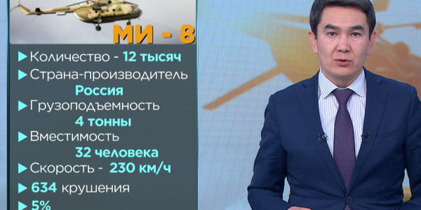 Что известно о вертолетах Ми-8