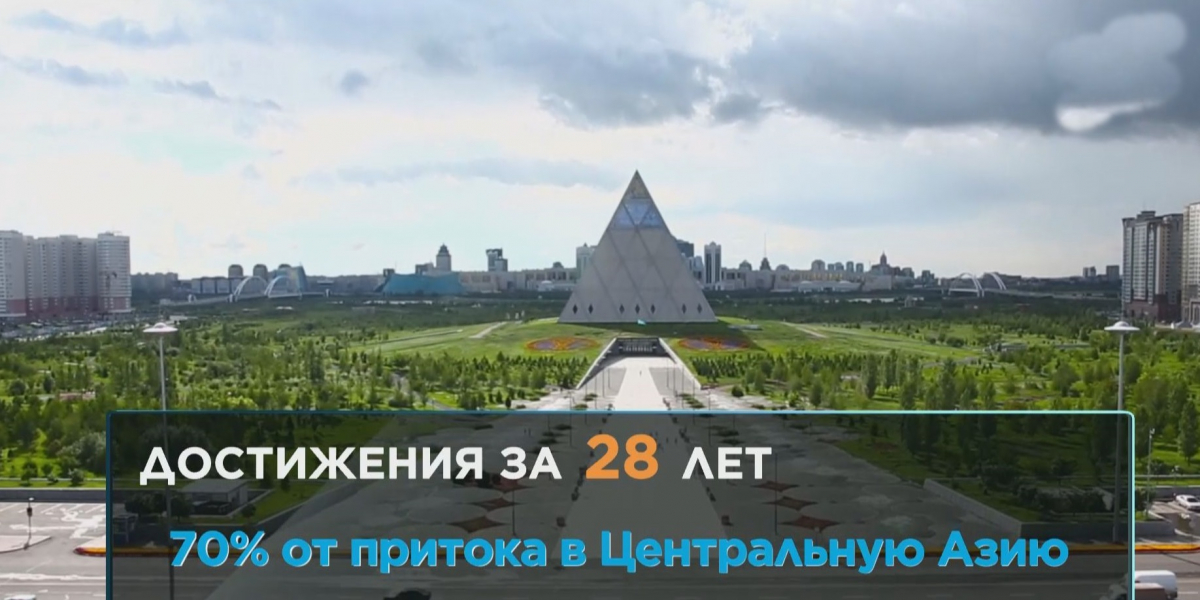 Достижения Казахстана за 28 лет