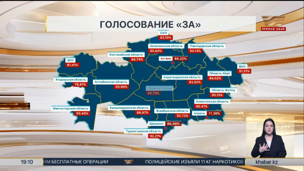 Предварительные результаты голосования озвучили в ЦКР