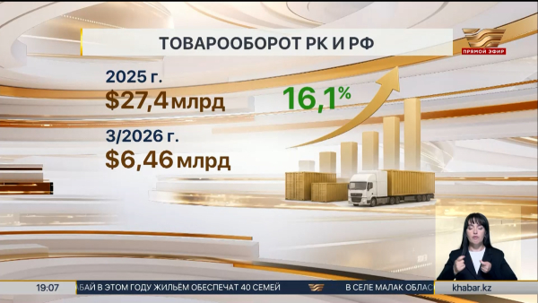 Товарооборот Казахстана и России составил $27,4 млрд