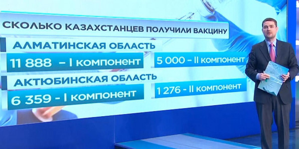 COVID-19: в &laquo;красную&raquo; зону вошла Алматинская область