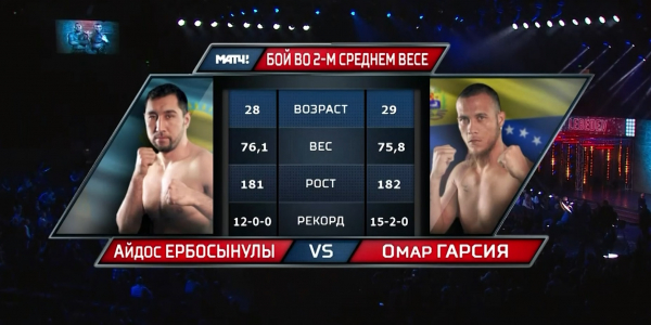 Профессиональный бокс. Айдос Ербосынулы - Омар Гарсия