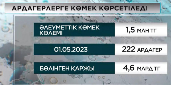 Жеңіс күніне орай ардагерлерге 1,5 млн теңгеден беріледі