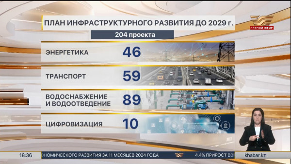Национальный инфраструктурный план до 2029 года разработали в Правительстве