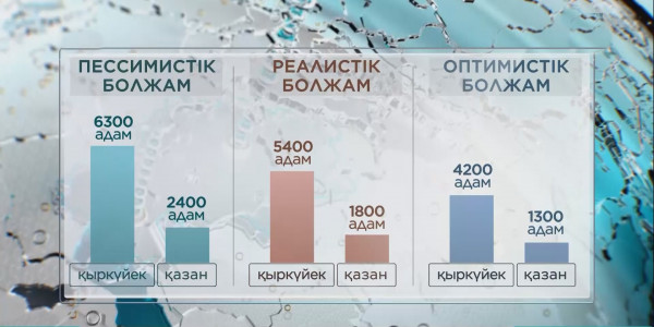 Алексей Цой: COVID-19 жұқтыру деңгейі 10% төмендеді