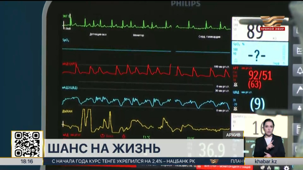 Более 4500 казахстанцев ждут пересадки органов