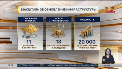 13 новых колледжей построят в 11 регионах РК