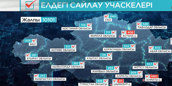 Сайлау 2022: елімізде 10 мыңнан астам сайлау учаскесі жұмыс істейді