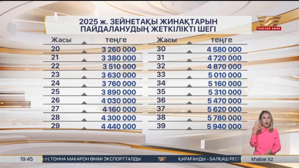 Зейнетақы жинағынан қанша алуға болады?