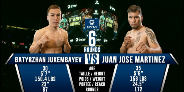 Профессиональный бокс. Батыр Джукембаев &ndash; Хуан Хосе Мартинез