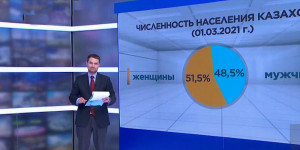 К 19 млн приближается население Казахстана