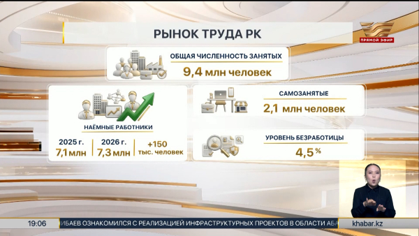 Число официально трудоустроенных граждан выросло в РК