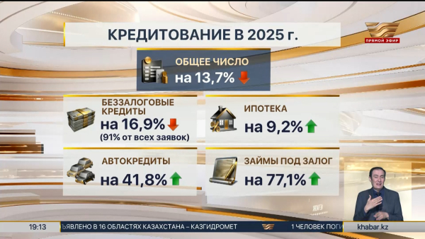 Казахстанцы стали реже брать кредиты
