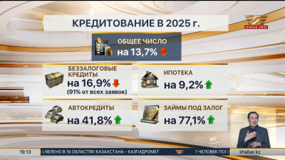 Казахстанцы стали реже брать кредиты