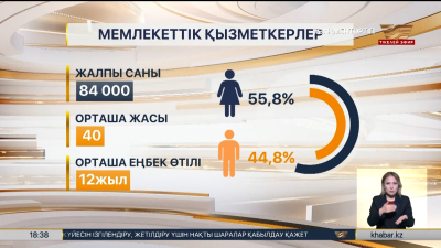 23 маусым – Мемлекеттік қызметшілер күні