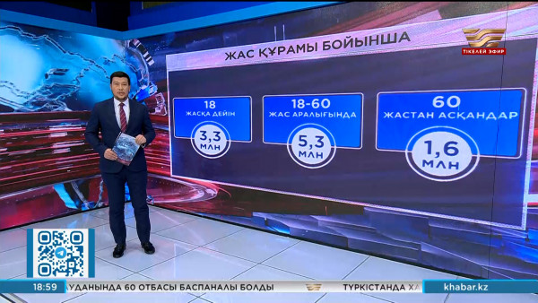 Елімізде әйелдердің өмір сүру жасы 2,5 жылға ұлғайған