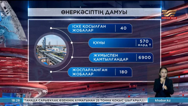 Өнеркәсіп және құрылыс министрлігі іске асырылған жобалар бойынша есепті жариялады