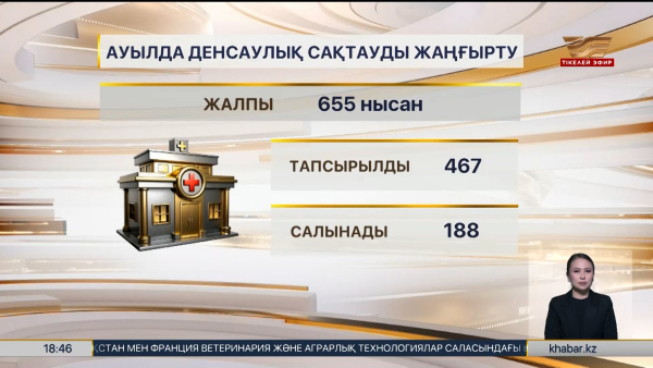 Қайтарылған активтер есебінен ШҚО-да медициналық нысан құрылысы қарқын алды