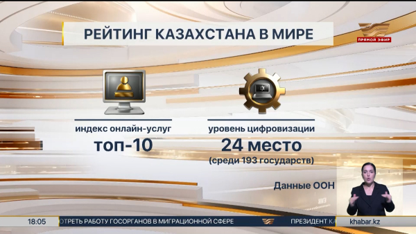 Казахстан укрепляет позиции в сфере цифровизации