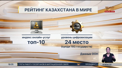 Казахстан укрепляет позиции в сфере цифровизации