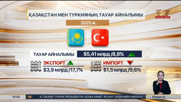 Қазақстан мен Түркия арасындағы тауар айналымы $5,4 млрд-тан асты