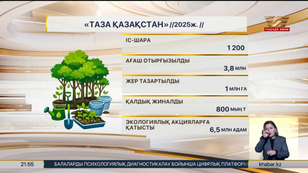 Экологиялық сана – дамыған ел көрінісі