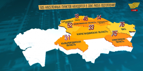Подтопление угрожает свыше 500 населенным пунктам РК