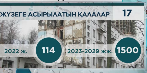 Тұрғын үйлерді басқарудың жаңа формасына өту 17 облысымызда аяқталыпты