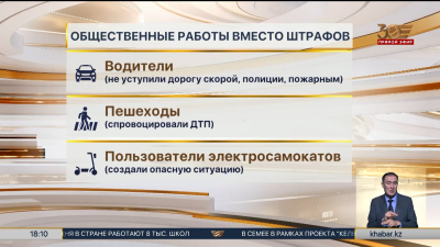 Что изменится в Казахстане с 1 сентября