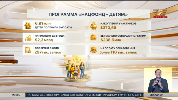 Почти 7 млн детей получили выплаты в 2026 году