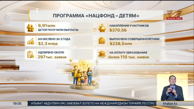 Почти 7 млн детей получили выплаты в 2026 году