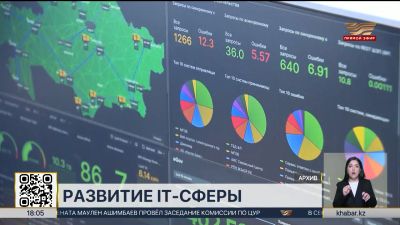 До 1,74 трлн тенге вырос объем IT-услуг в РК