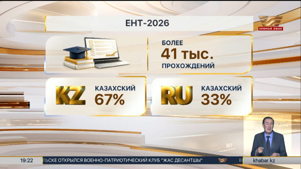 57% абитуриентов набрали пороговый балл на ЕНТ